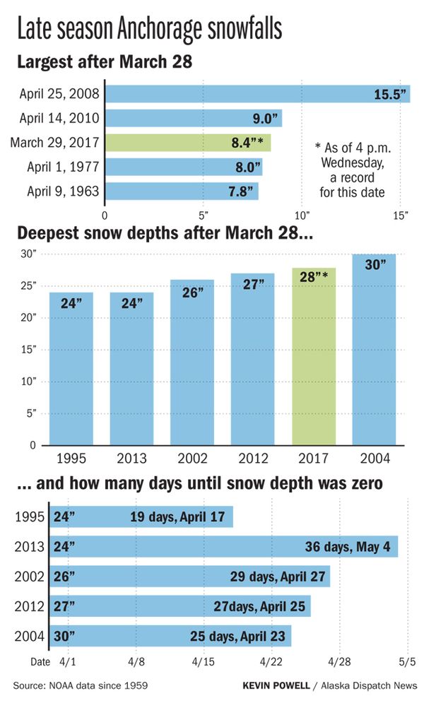 ADN_Late_Season_Snowfall